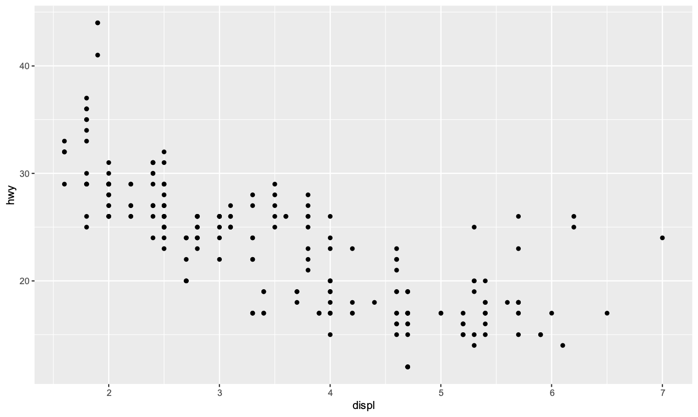 ggplot2 散布圖