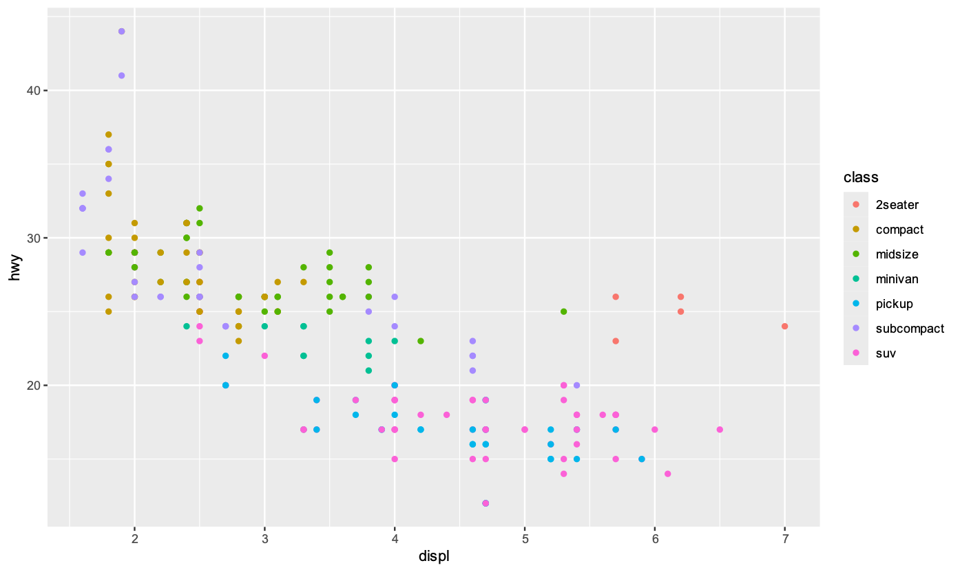 ggplot2 散布圖