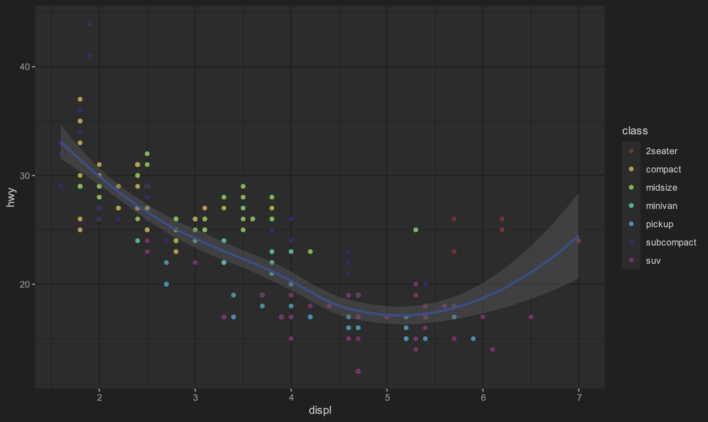 ggplot2 多套件