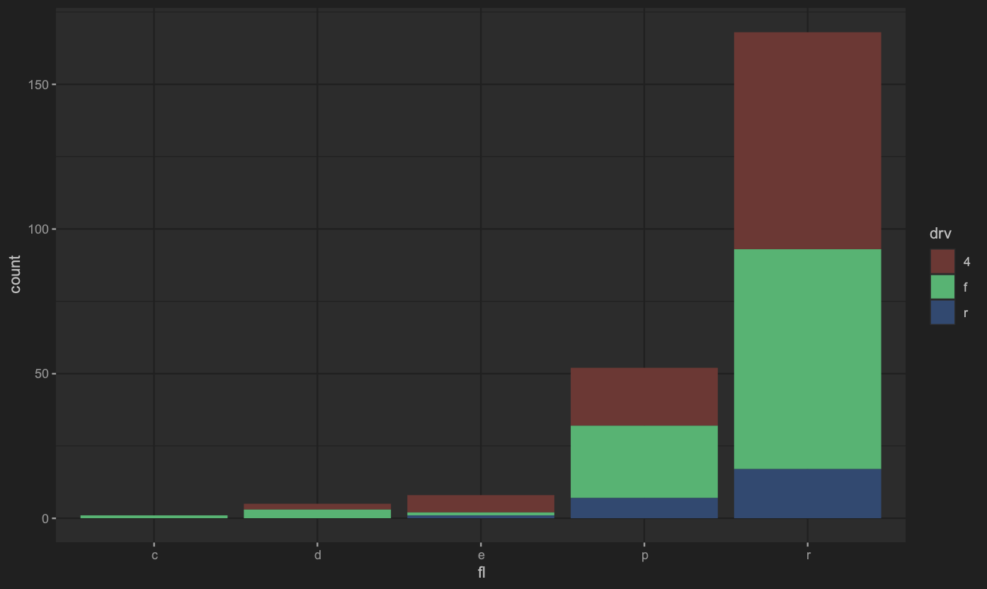 ggplot 直方圖