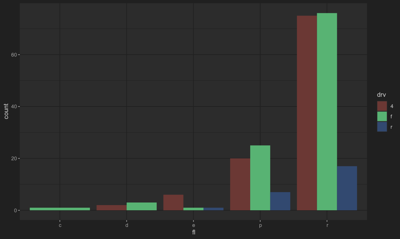 ggplot 直方圖