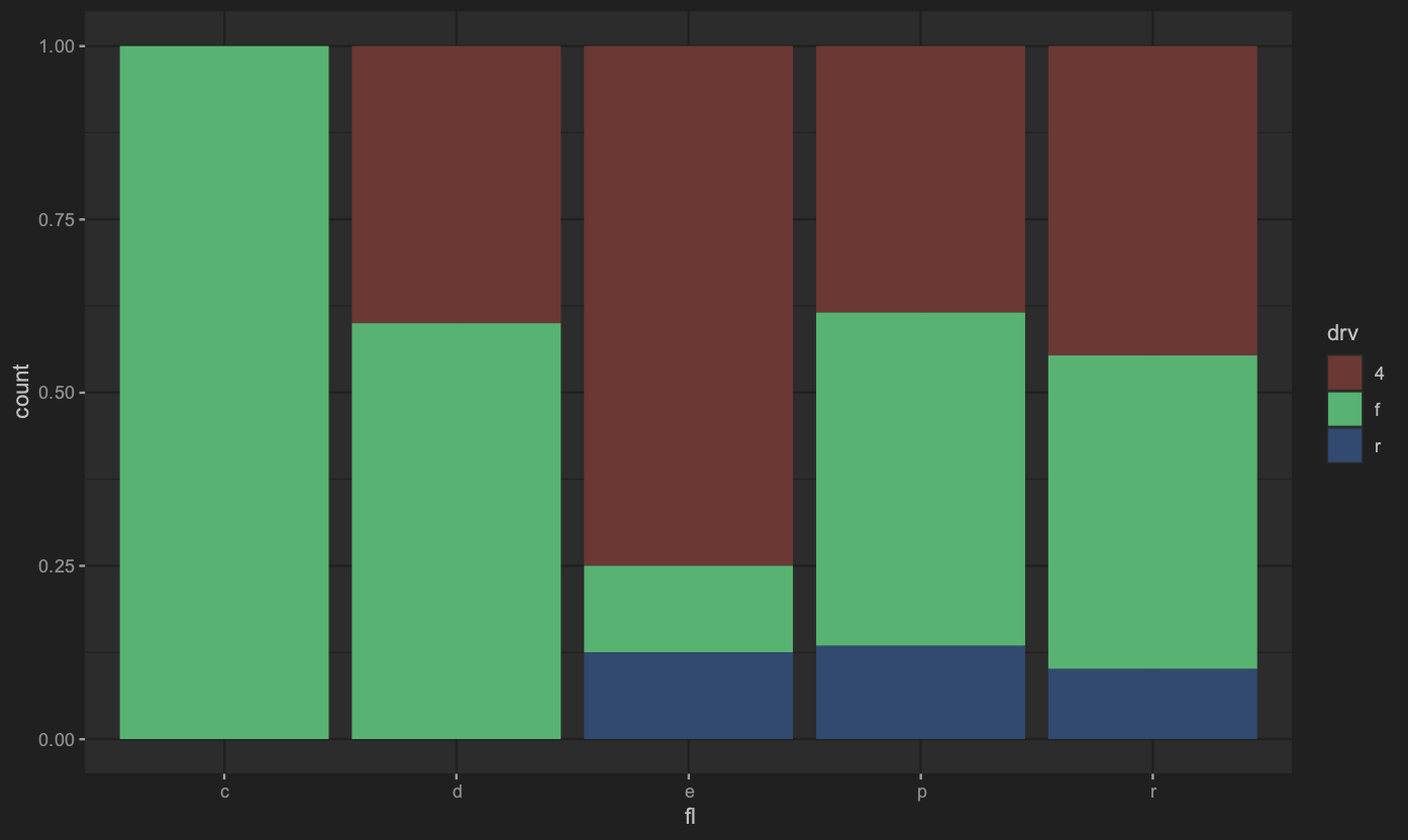 ggplot 直方圖