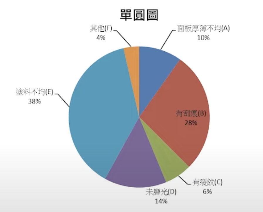 單圓圖