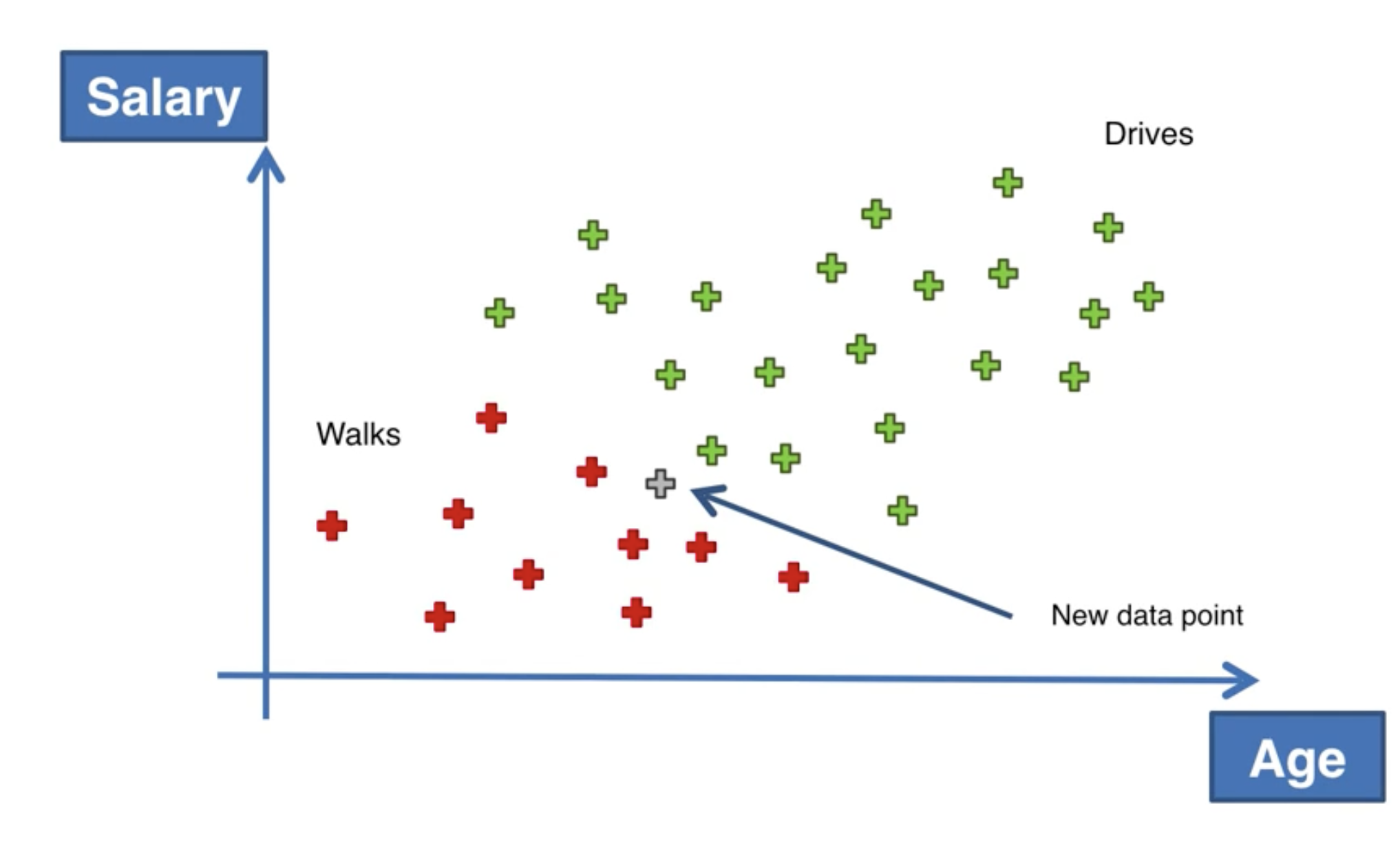 Naive Bayes